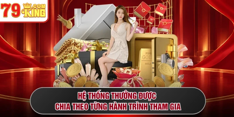 Hệ thống thưởng được chia theo từng hành trình tham gia